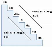 Tangga Satuan Panjang